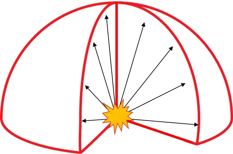 Arc flash energy diagram showing arc energy at center with incident energy radiating outward as red shock waves