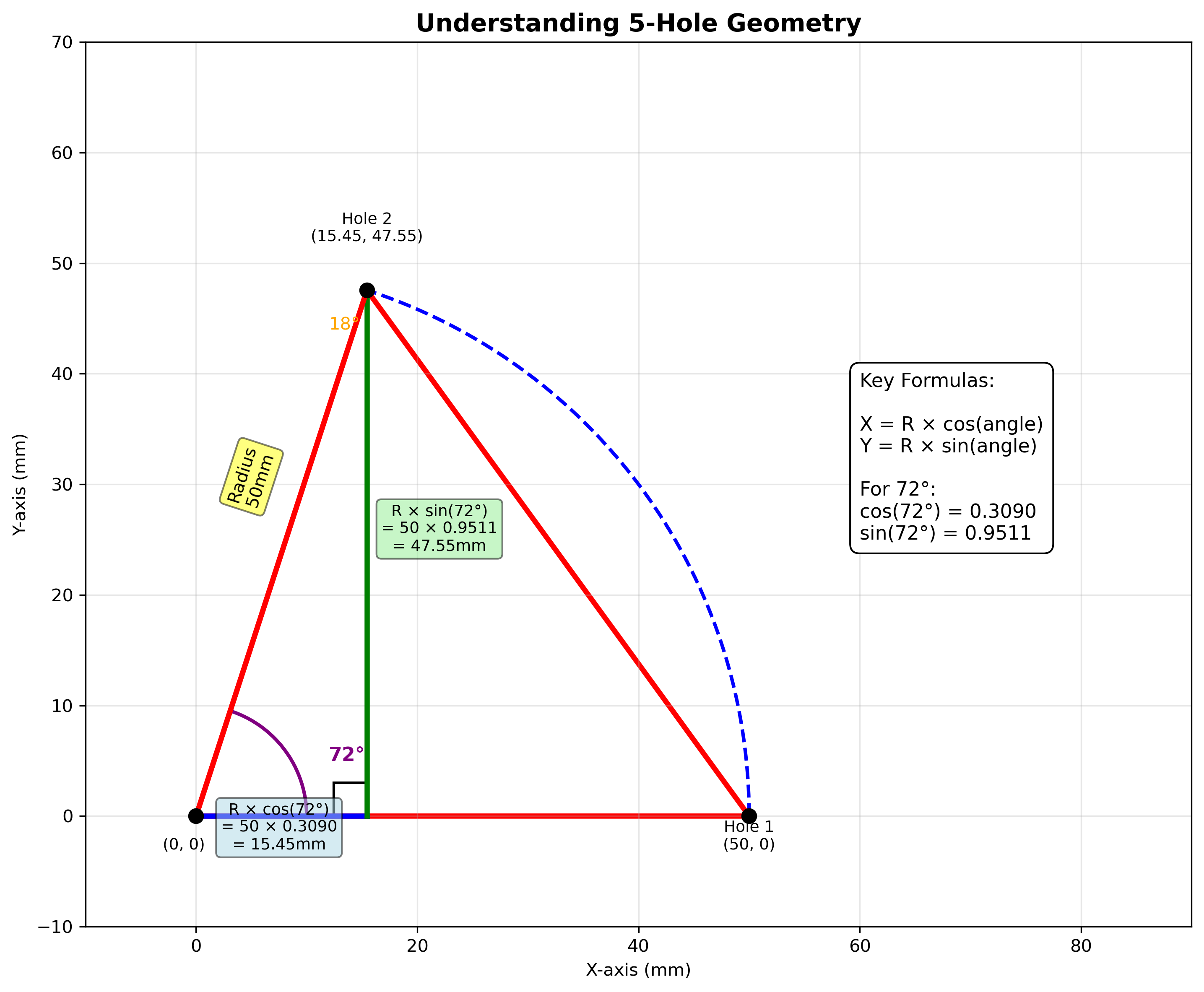 Triangle Explanation